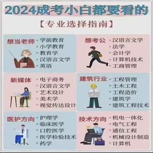 2025乐山中专电大一年制社会认可吗*查看