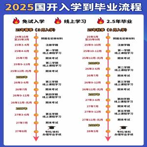 2025年函授本科焦作一年可以报几次
