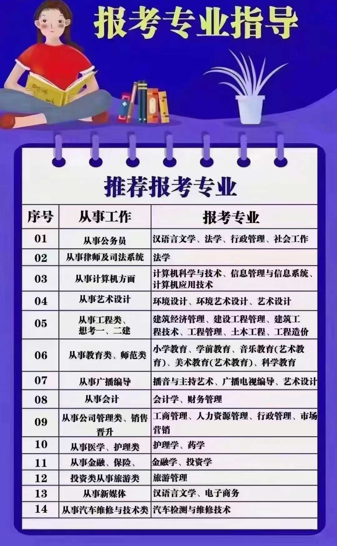 河南成人高考专科学历提升效果对比