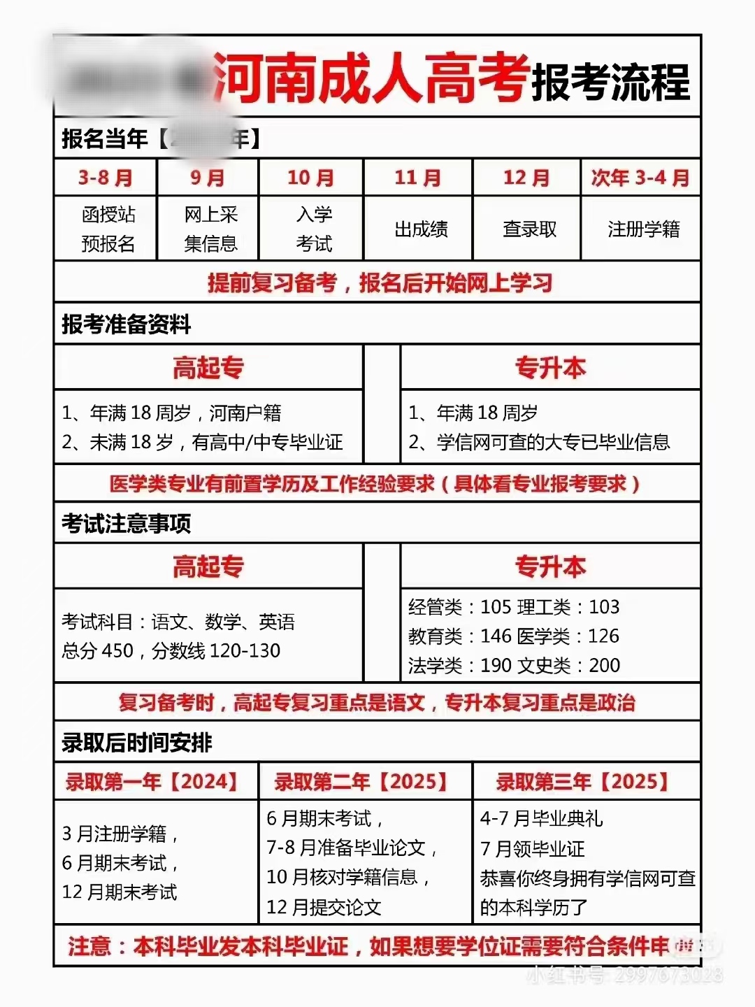 2025年开封电大成人专科什么是报名