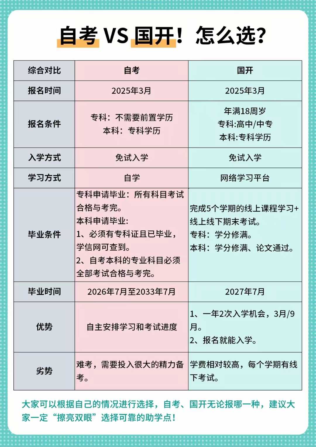 中牟县卫生学院-2025招生专业 限招初中生