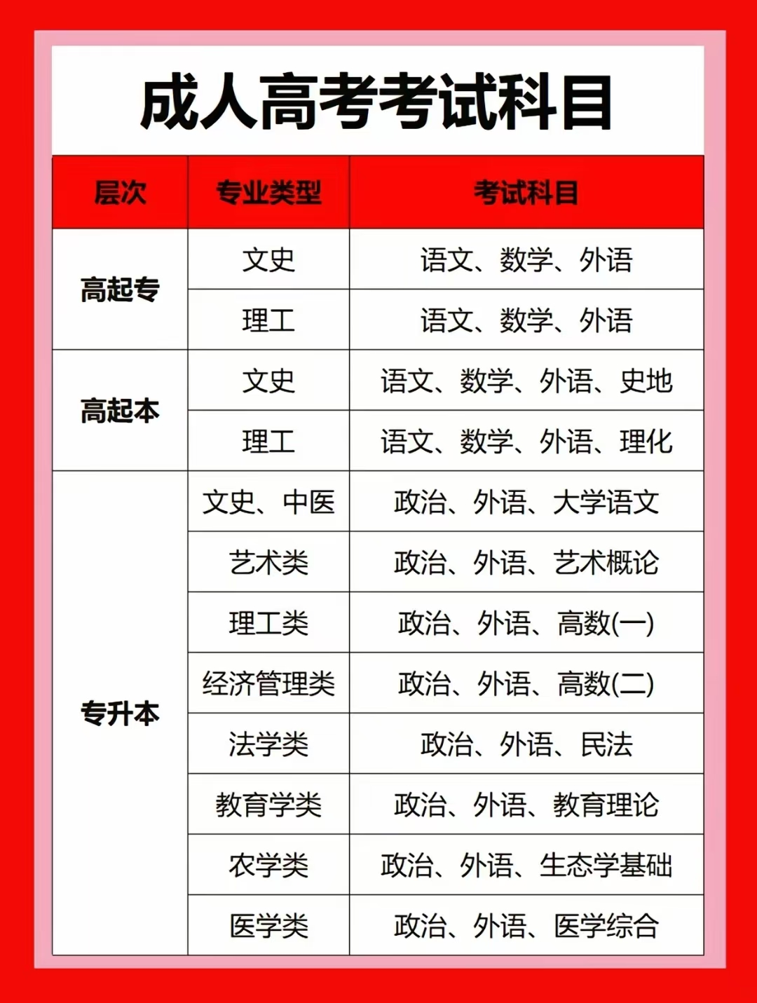 2025年信阳社会人士提升学历需要考试吗?-推荐高校