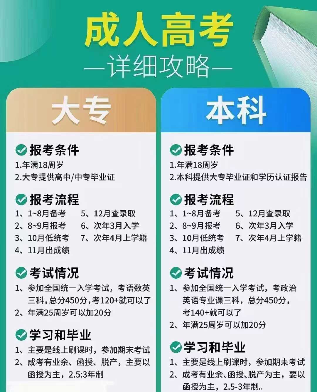 2025年灵宝电大中专报名流程及收费