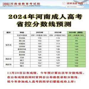 2025年河南考生推荐学校
