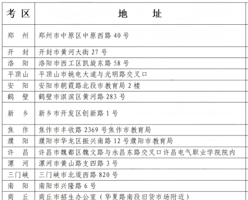河南省2025年上半年高等教育自学考试报名须知-0