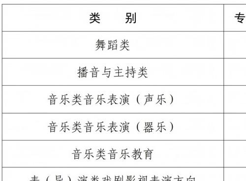河南省2025年普通高校招生艺术类专业省级统考舞蹈类、播音与主持类、音乐类和表 （导）演类戏剧影视表演及戏剧影视导演方向专业合格线-0