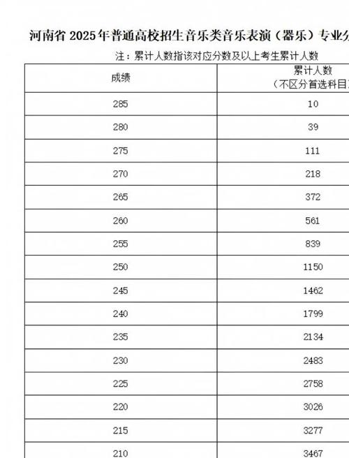 河南省2025年普通高校招生艺术类专业省级统考舞蹈类、播音与主持类、音乐类和表 （导）演类戏剧影视表演及戏剧影视导演方向专业合格线-4