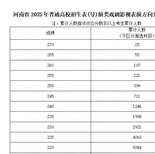 河南省2025年普通高校招生艺术类专业省级统考舞蹈类、播音与主持类、音乐类和表 （导）演类戏剧影视表演及戏剧影视导演方向专业合格线-6