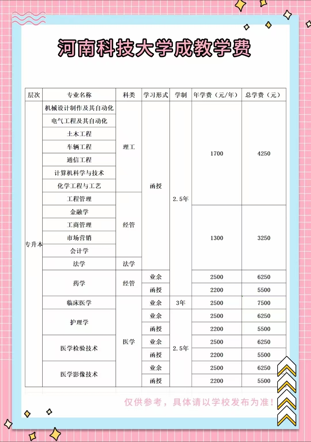 2025广东省成人中专国家认可吗_都有什么专业
