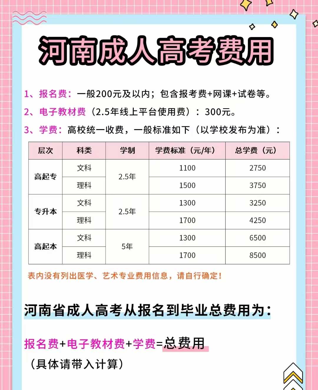 2025年海南省国开中专什么学历可以报名