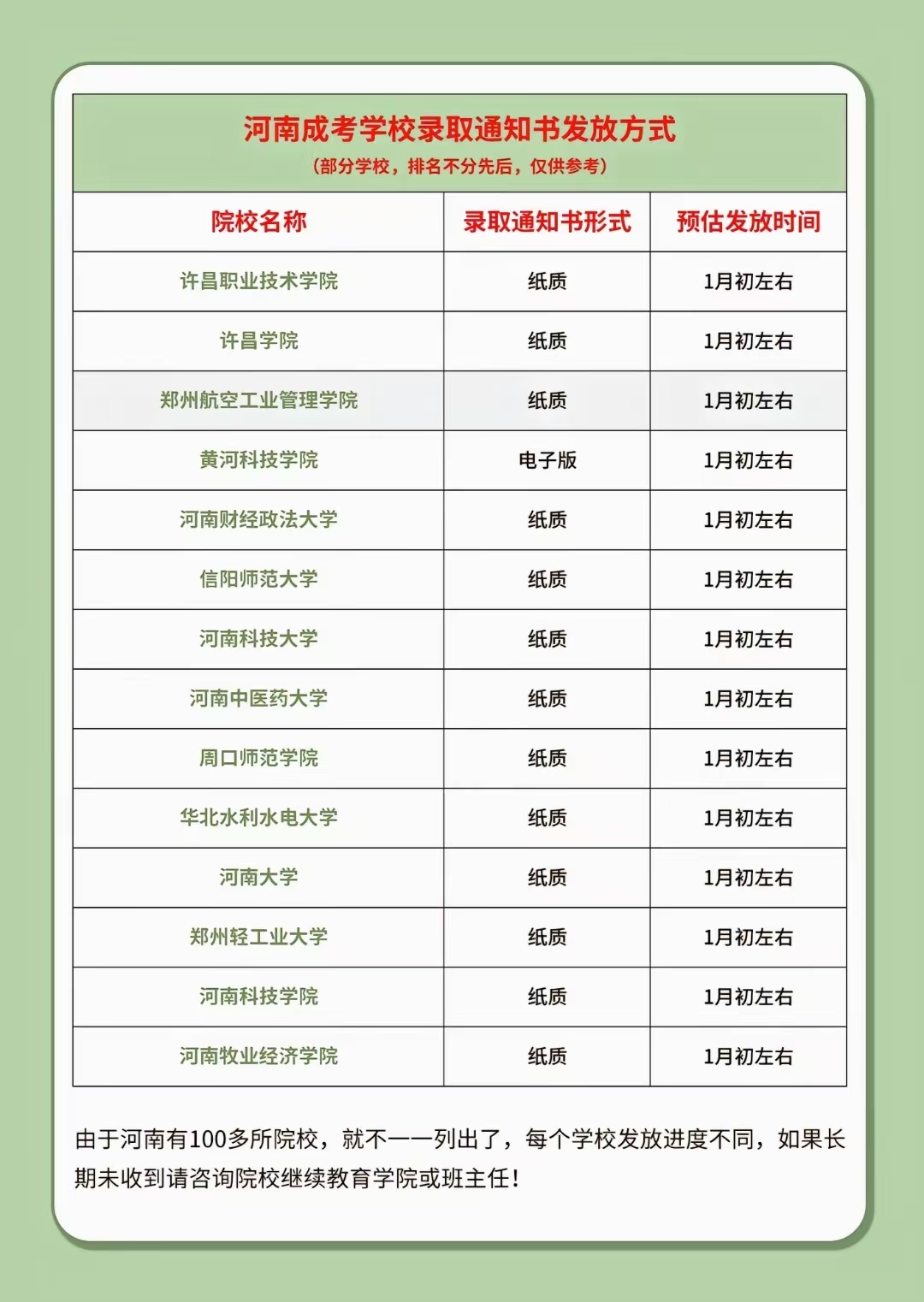 2025年河南林州成人专科网上能查到吗?报名电话