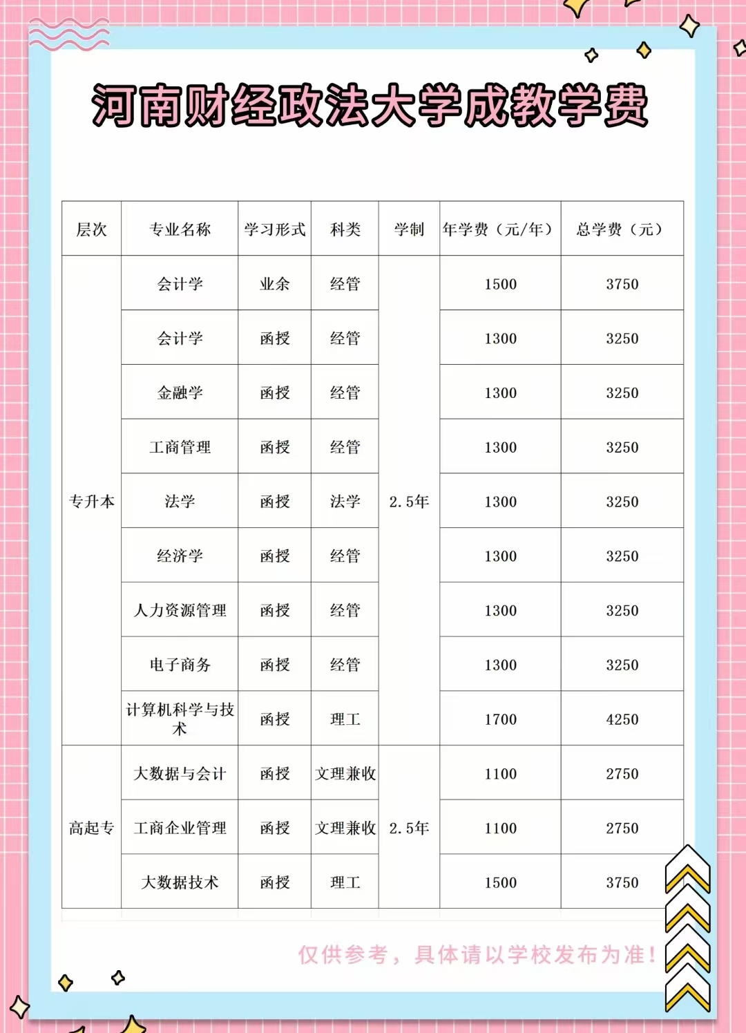 2025年河北邯郸市成人高考报名有哪些条件?怎么报名?