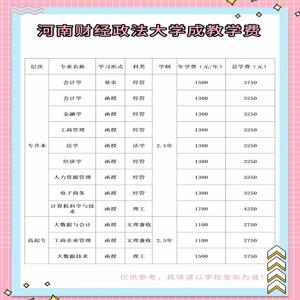 商丘2025非全日制专升本考试最新收费标准