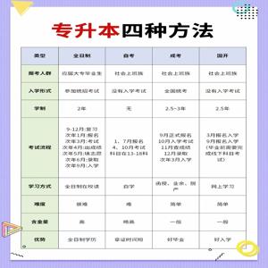 山西2025年成人中专电大报名需要毕业证吗