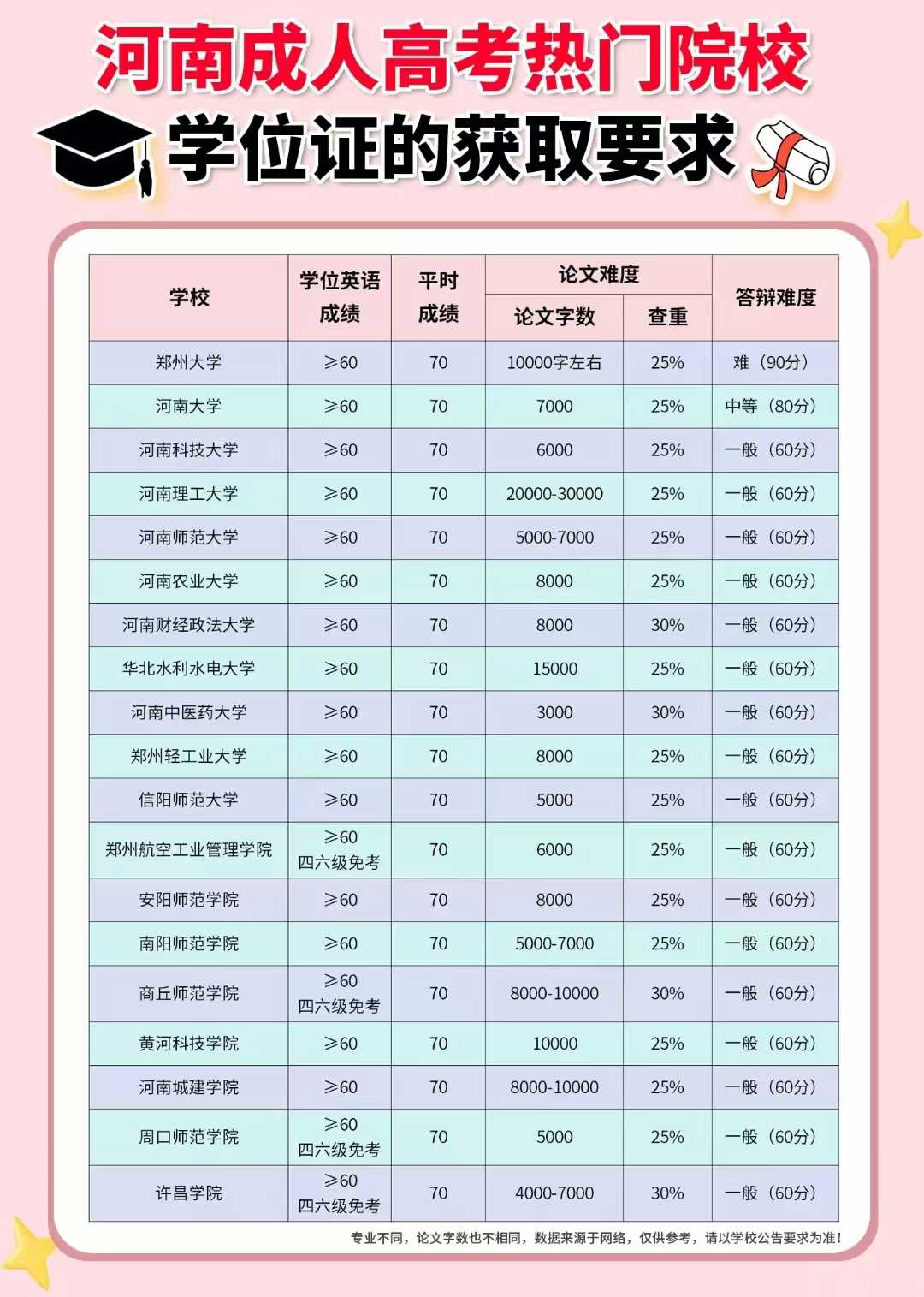 2025年郑州电大本科-报名时间