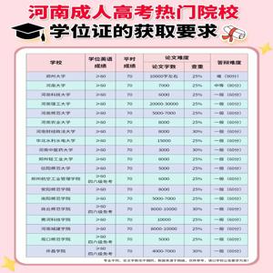 2025年郑州电大本科-报名时间