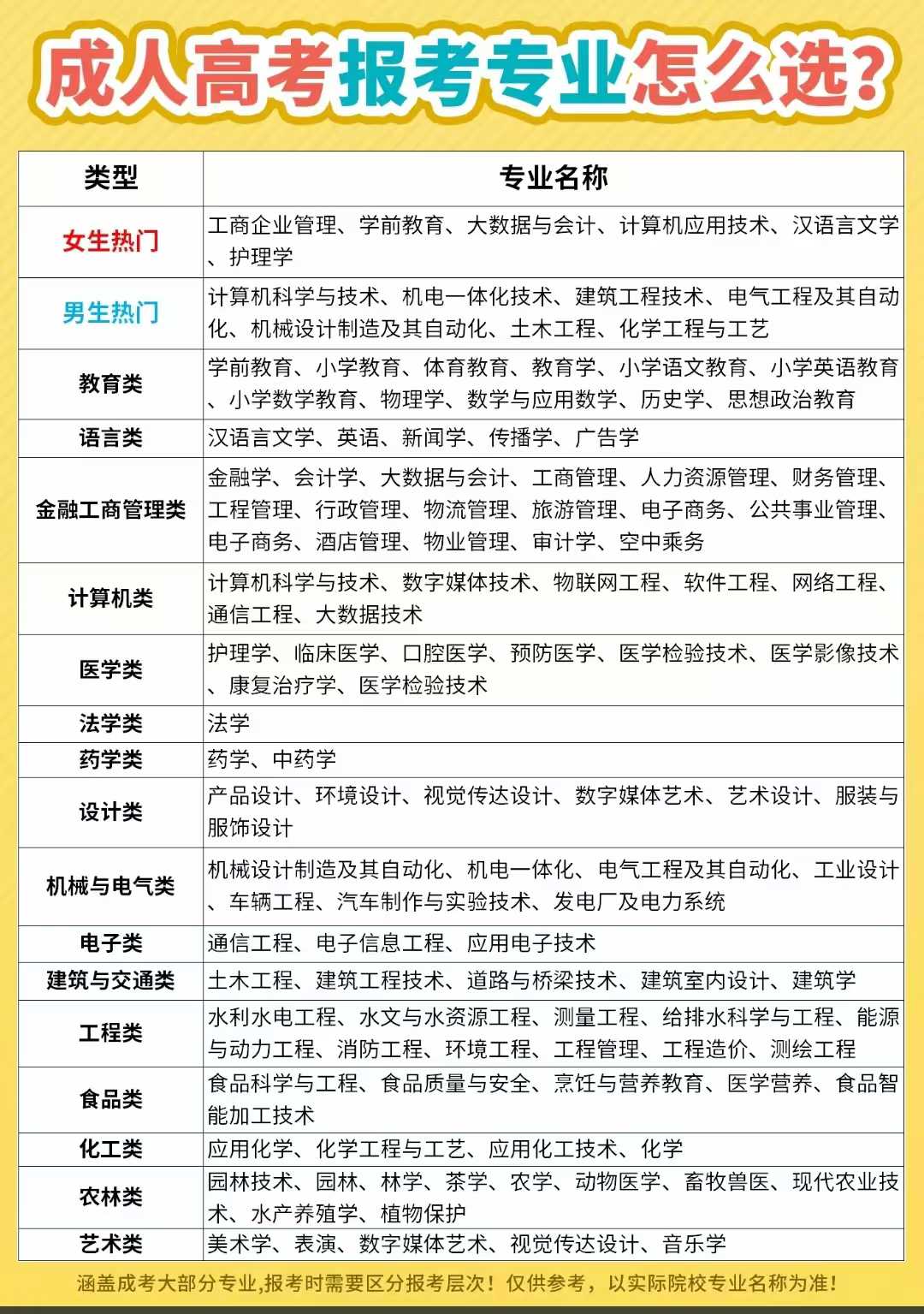 2025年平顶山成人国开报名到毕业全流程