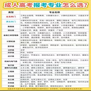 2025年郑州白求恩中专学校专业简介-专业解读