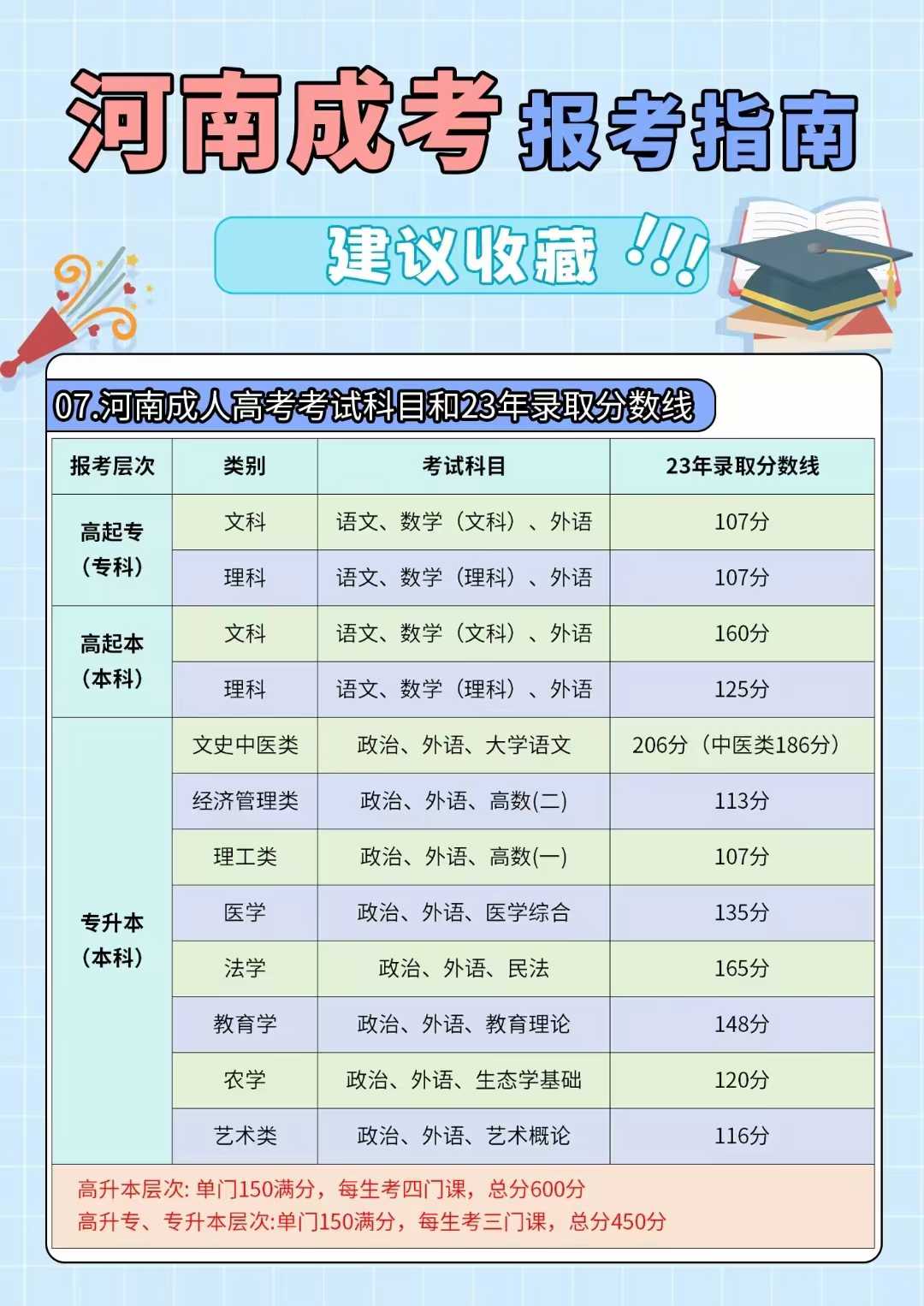 2025年濉溪县成人高考怎么报名？考完后可以换专业吗？