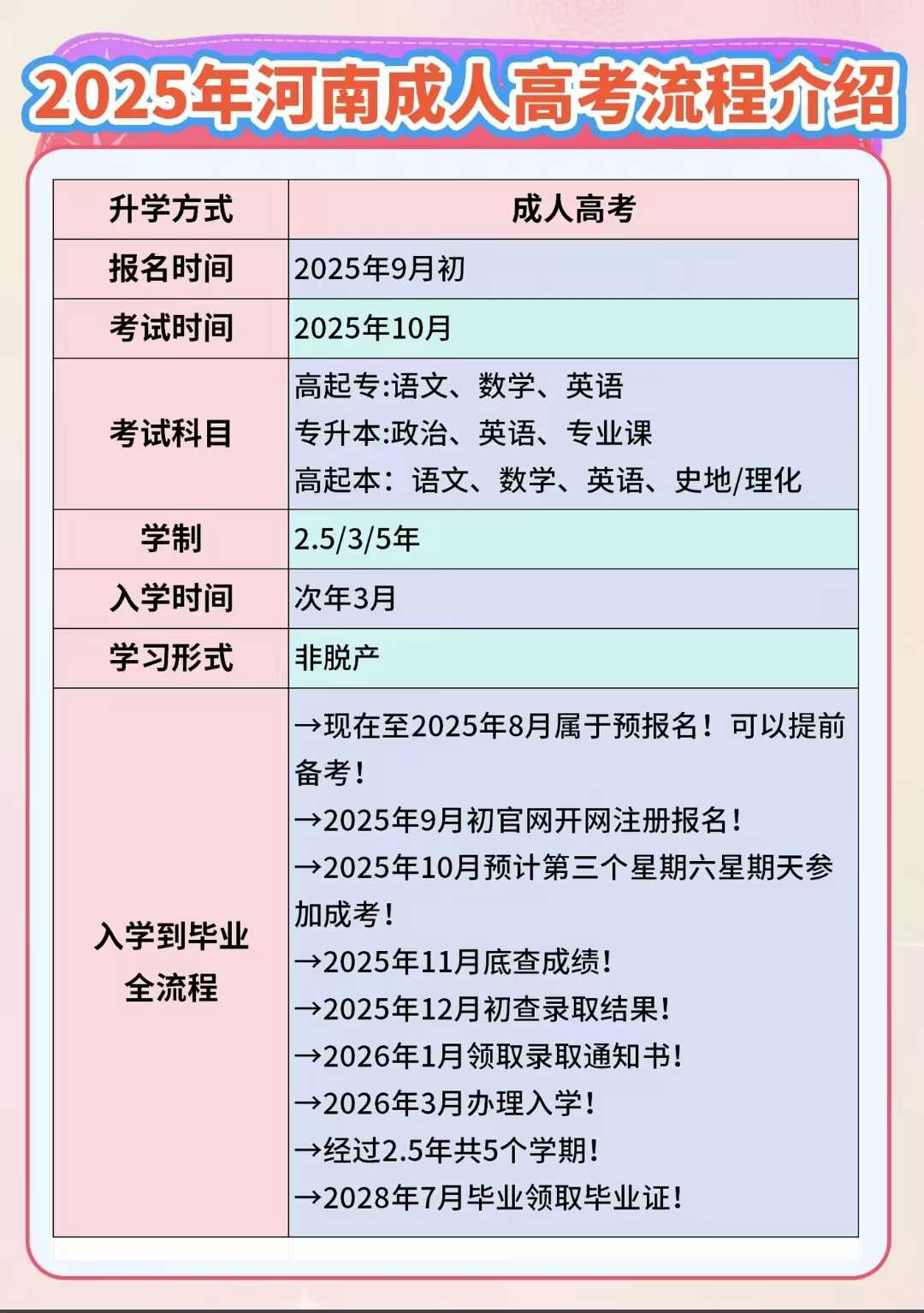 2025巴中中专电大两年制报名电话*必看