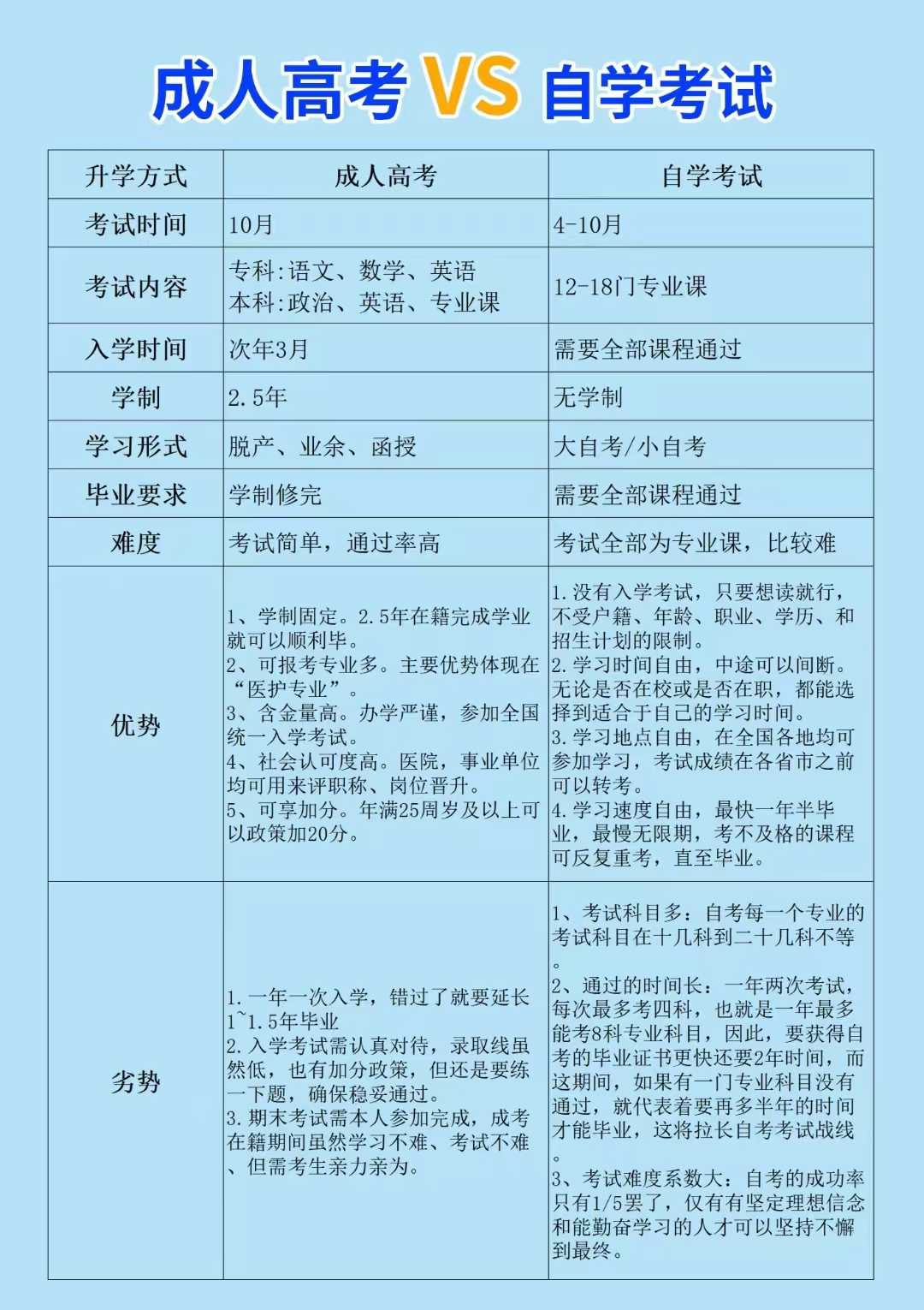 2025年焦作学历提升-一年有几次报名机会