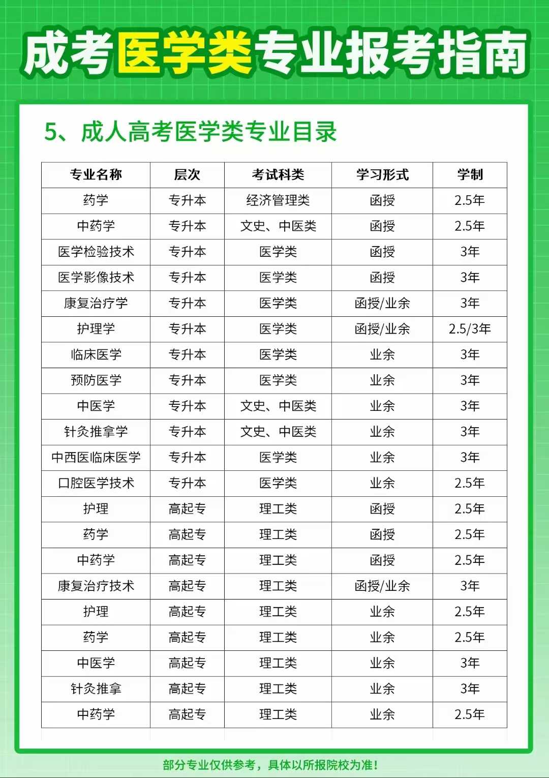 2025年洛阳国家开放大学专升本怎么报名/报名条件是什么