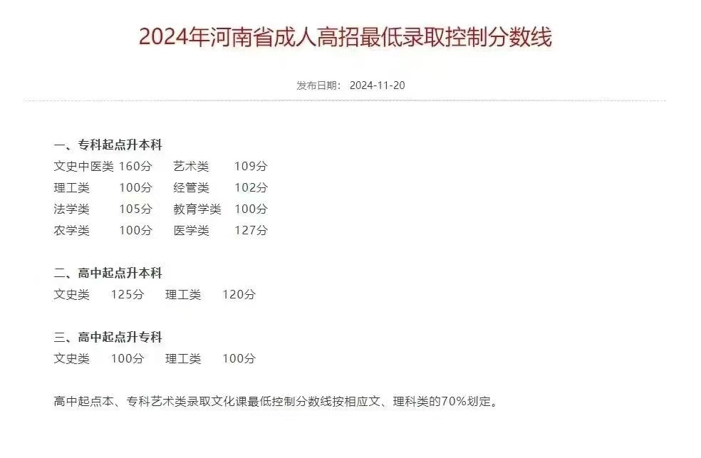 焦作2025成人专科报名入口