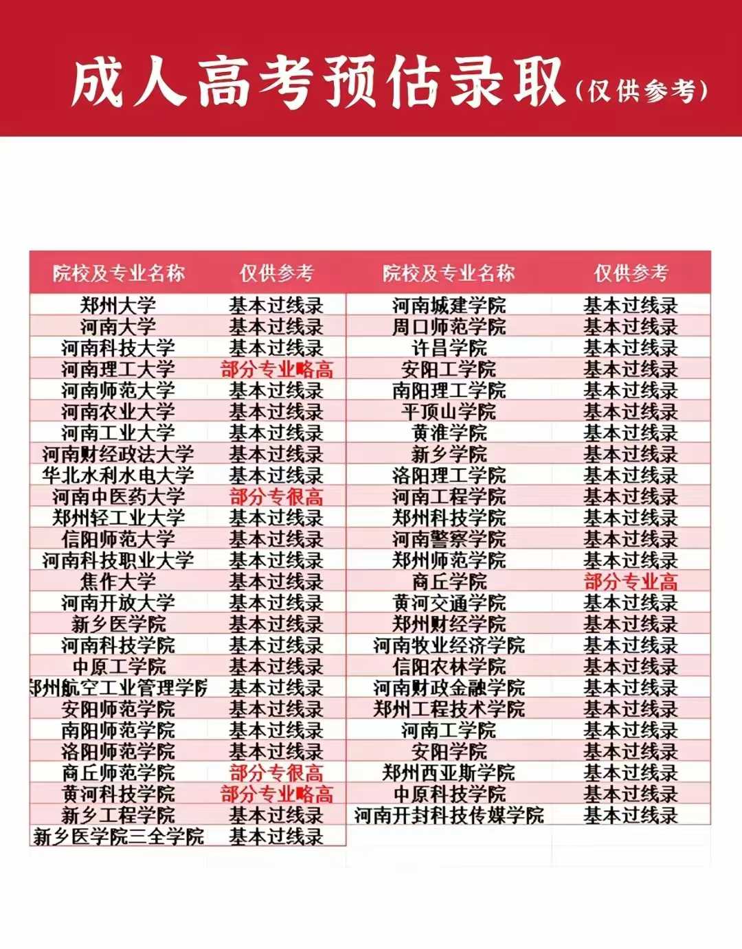 2025年四川广元成人高考怎么报名？考哪几门？