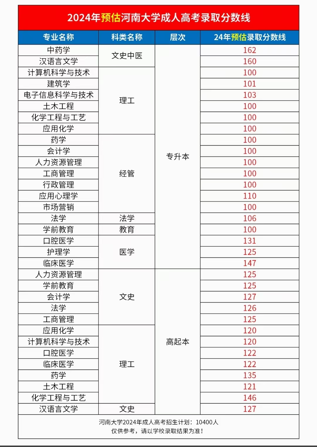 2025年信阳函授专升本怎么收费-详情介绍