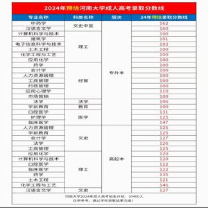 2025年国家开放学校怎么报名