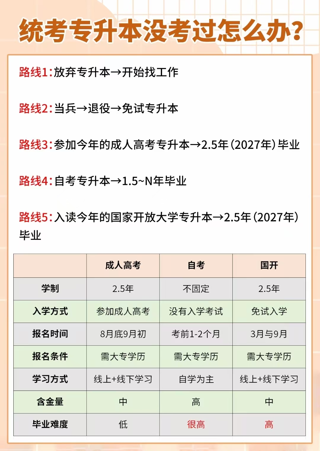 河南省成人高考官网真的靠谱吗?