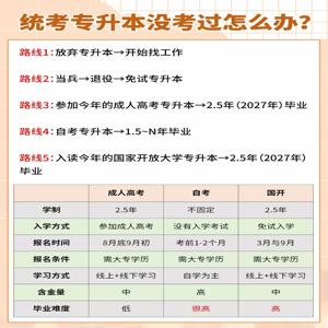 2025年河南省洛阳上班族学历提升学历承认吗