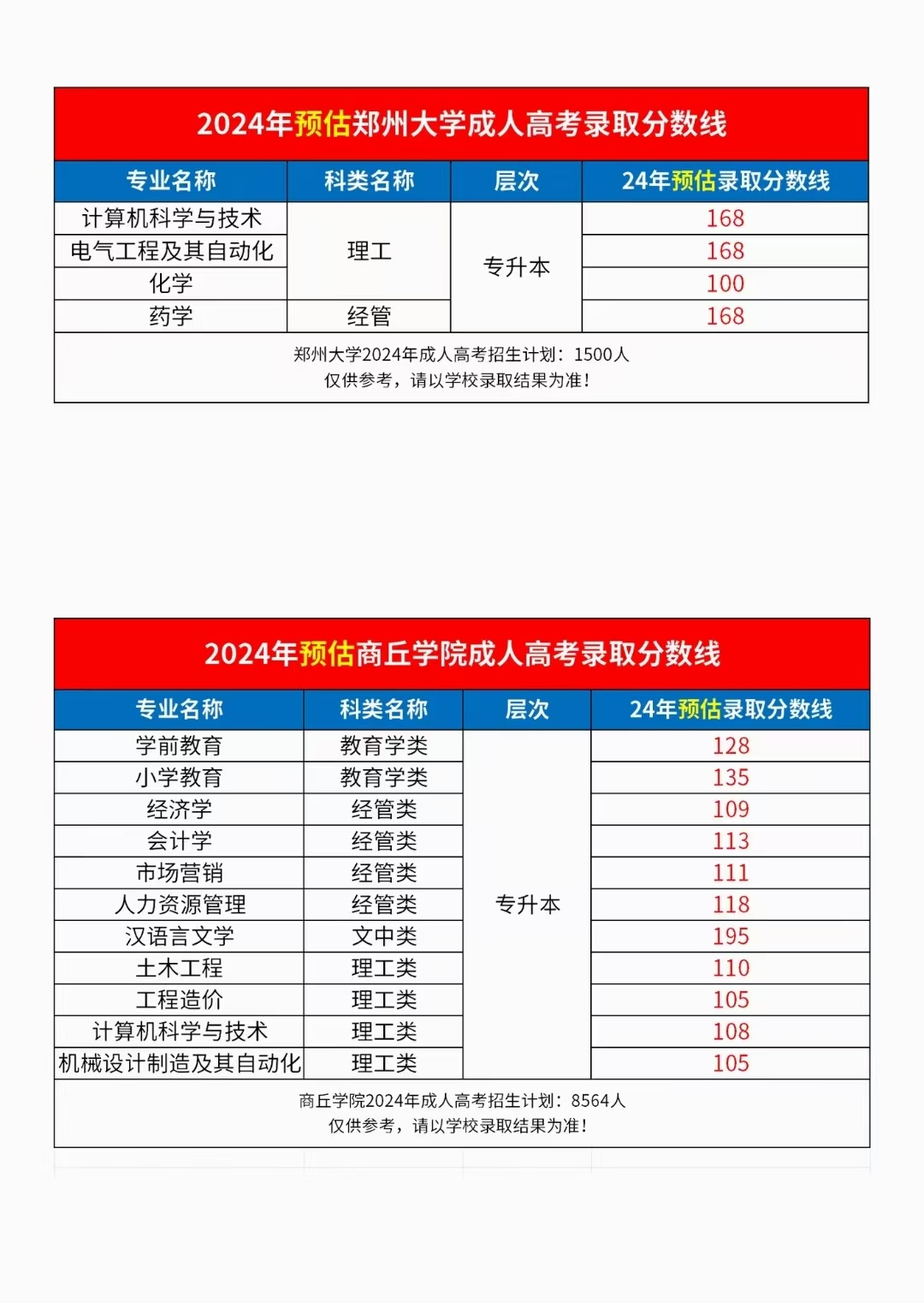 2025年巩义怎么提升本科学历-国家开放大学专业介绍