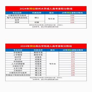 2025年河南郑州财税学校3+3速看