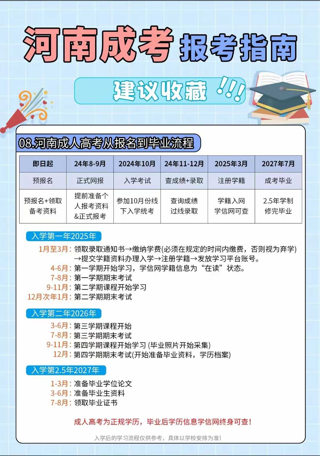 2025年郑州国开专业简介-招生咨询